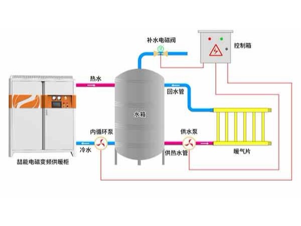 電磁采暖爐安裝難不難？可以自己裝嗎？