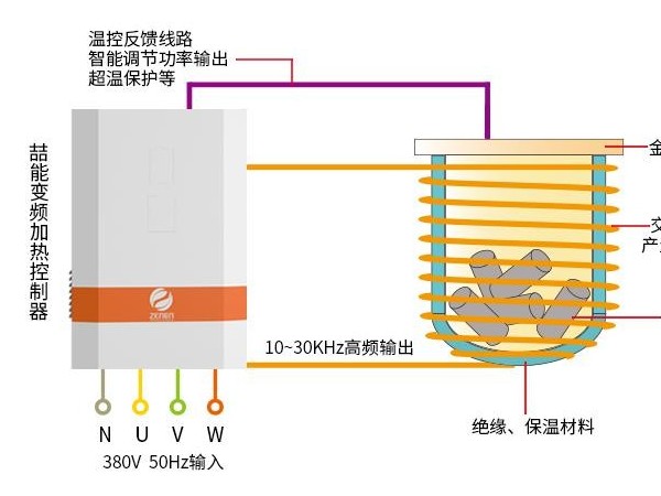 電磁加熱器應(yīng)用在反應(yīng)釜加熱中