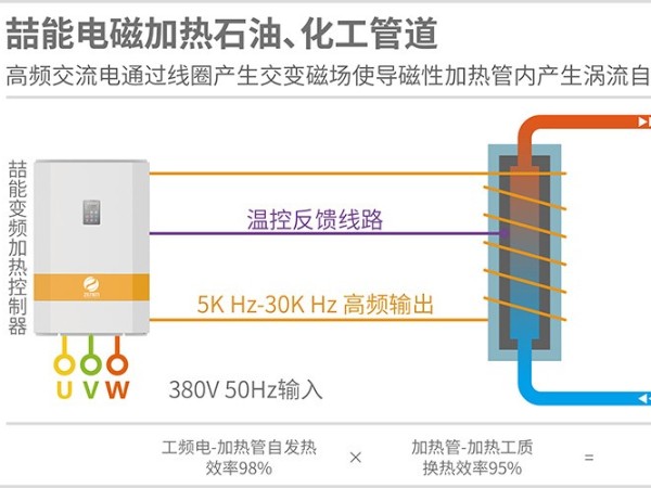 電磁加熱的熱效率高達(dá)95%是真的嗎？