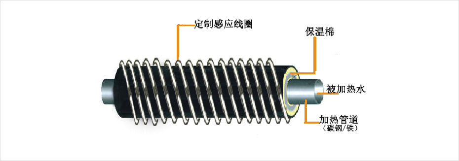 加熱管道及系統(tǒng)設(shè)計(jì)參考圖