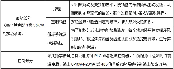 技術參數(shù)