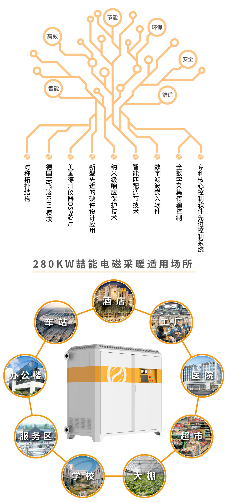 20220808-280kw供暖柜詳情頁(yè)-07_3