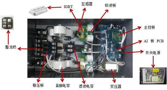 全橋電磁加熱器結(jié)構(gòu)