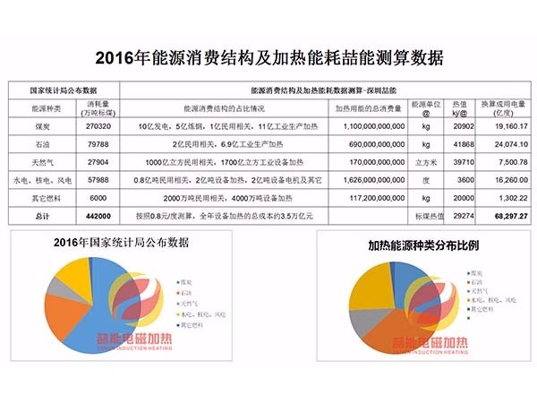 節(jié)能電磁加熱:為什么說(shuō)電磁加熱會(huì)迎來(lái)市場(chǎng)井噴？
